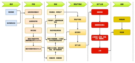敏捷與可視化 利用迅捷畫圖高效管理軟件開發周期